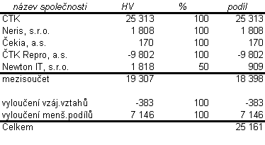 tabulka
